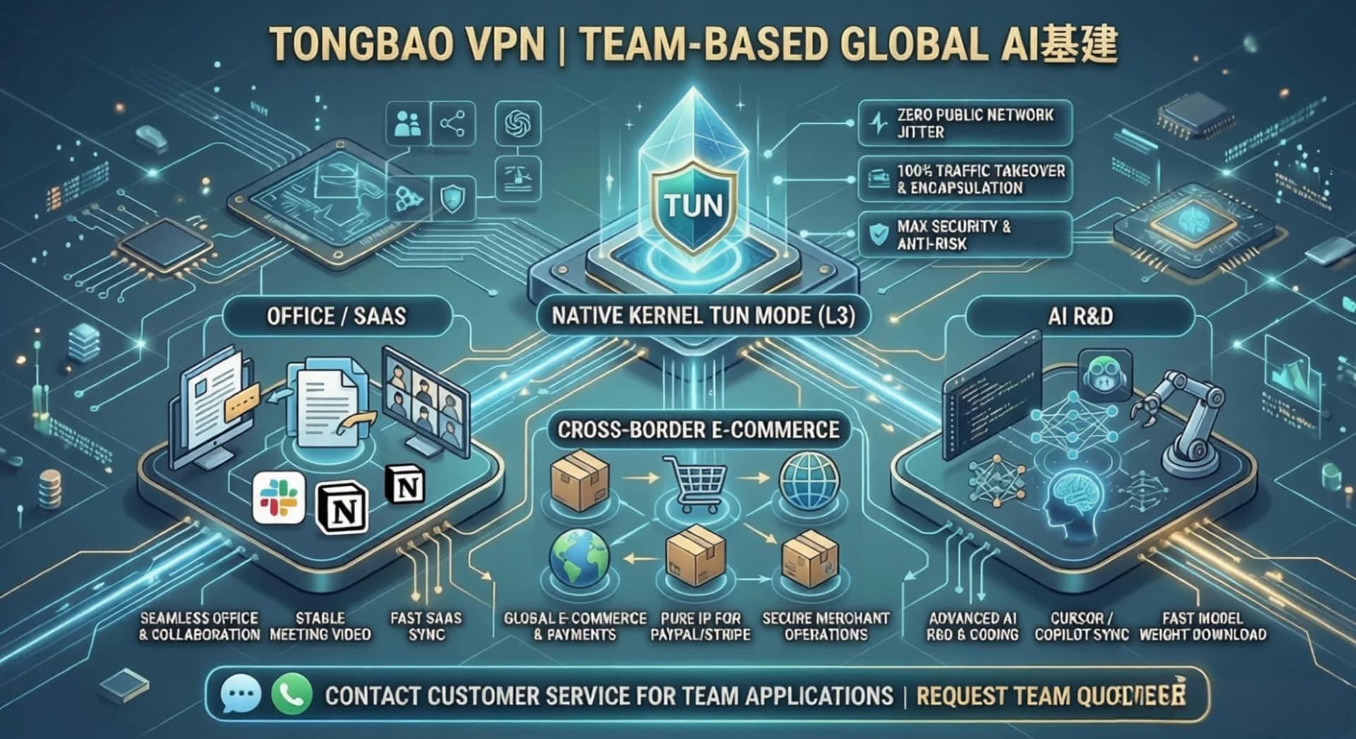 通宝VPN团体购买指南：助力AI研发、跨境电商与办公用户稳定访问 - 通宝VPN